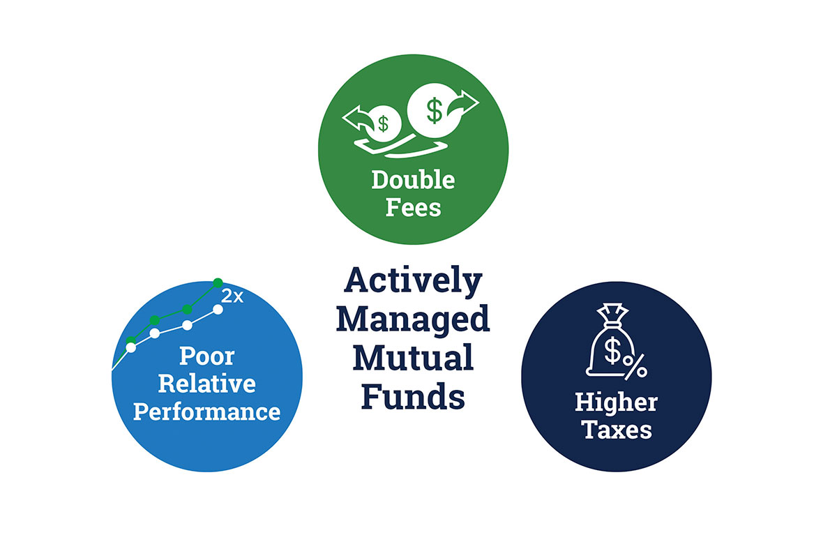 Impact Capital The Most Common Mistake We See in Investment Portfolios